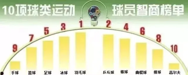 如何准备季末赛以提升个人表现_0